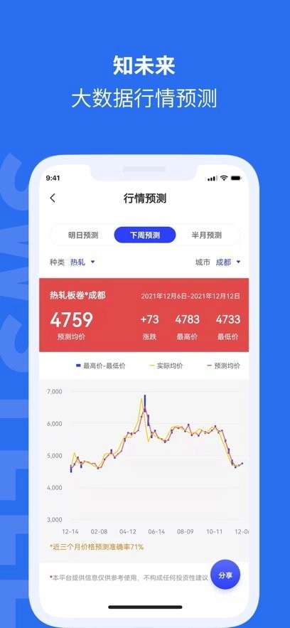 西南钢铁指数软件安卓直装版图1