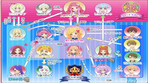 偶像活动安卓官方版图2