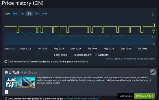 Steam国区多款高口碑游戏价格永久上调！