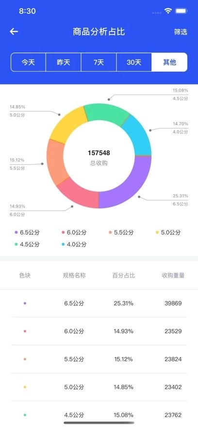 易农无忧官方正版图3