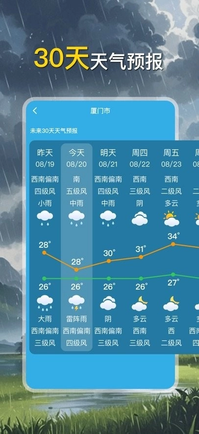 甜气天气安卓版图1