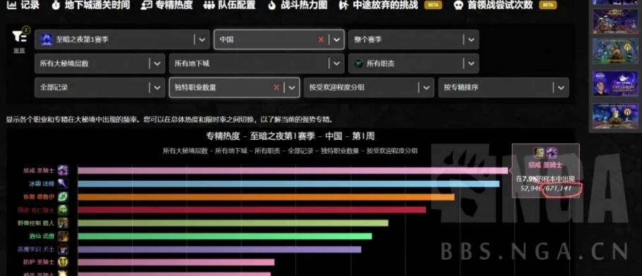 魔兽世界12.0版本职业选择指南魔兽世界12.0至暗之夜版本职业强度排名
