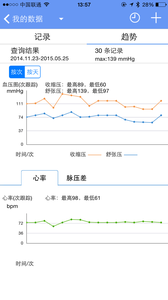 高血压管家官方正版图2