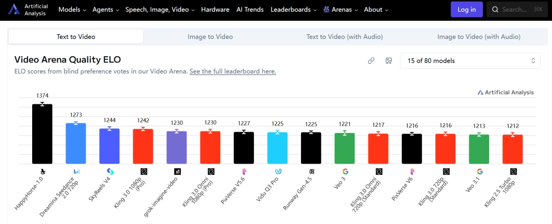 碾压Seedance2.0！霸榜&ldquo;欢乐马&rdquo;难道是阿里的秘密杀招？
