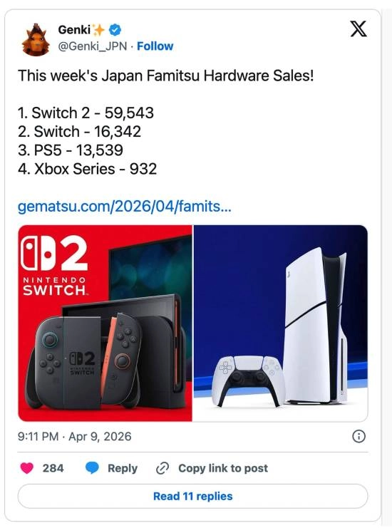 PS5价格上调后销量大幅下滑，NS2成日本最受欢迎主机