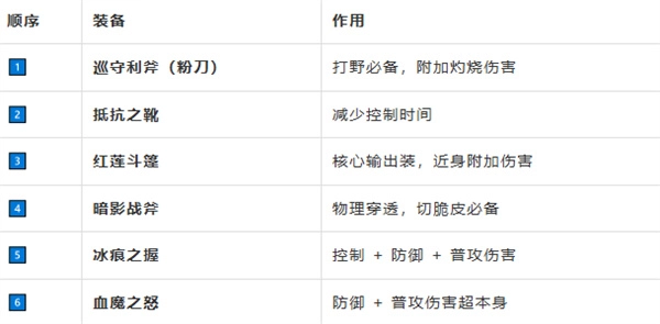 王者荣耀前瞻版影重装流刺客玩法深度解析