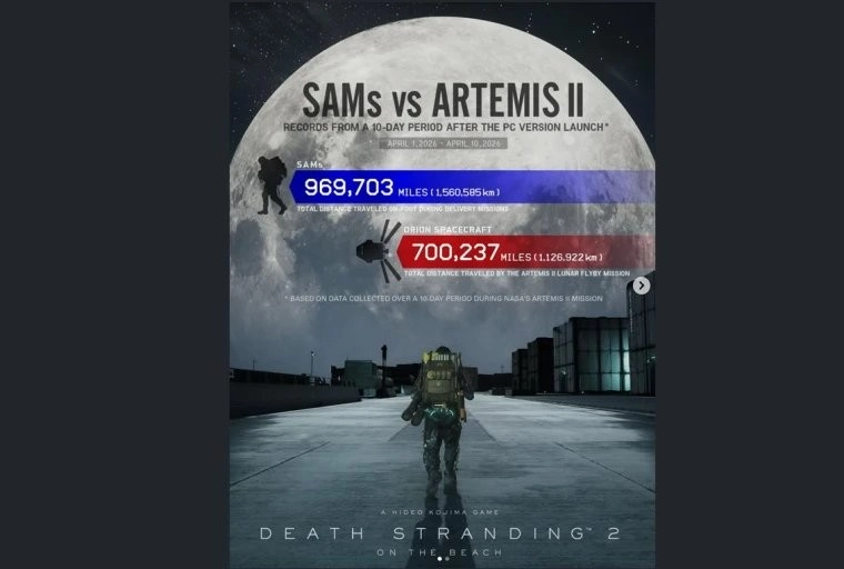 《死亡搁浅2》独特数据曝光！小岛秀夫透露游戏内行进里数已超越阿尔忒弥斯2号