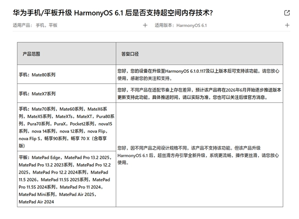 16GB秒变20GB？华为超空间内存技术适配计划现已对外公布