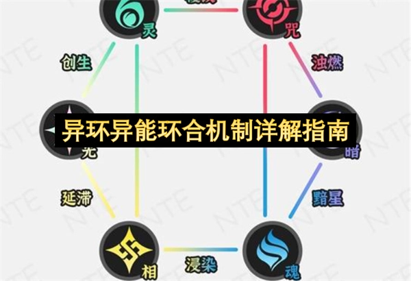 异环异能环合机制全面解读手册