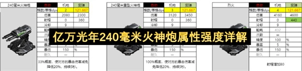 亿万光年240毫米火神炮属性强度全面剖析
