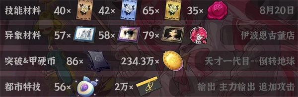 异环娜娜莉角色培养攻略