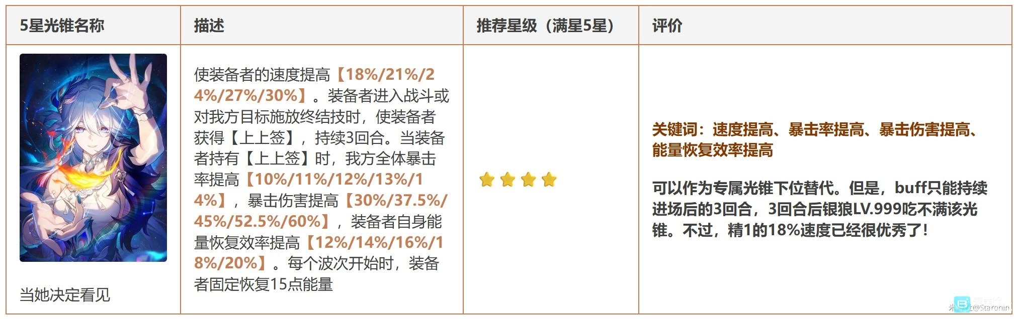 银狼（LV999）在崩坏：星穹铁道中的四、五星光锥选择建议
