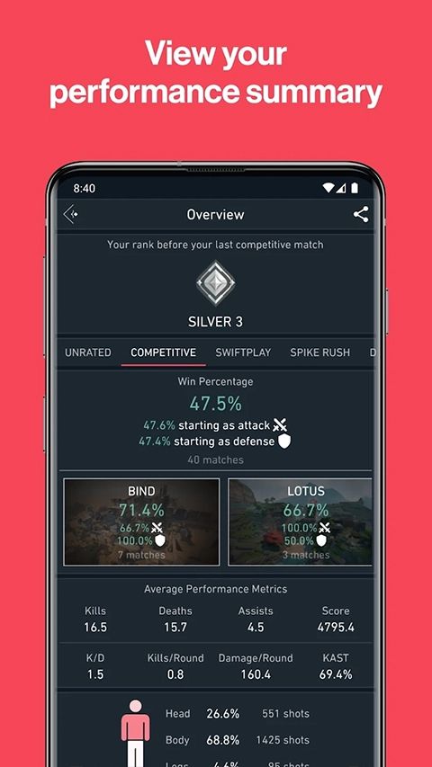 Spike Stats正版图2
