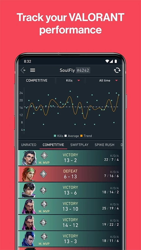 Spike Stats正版图5