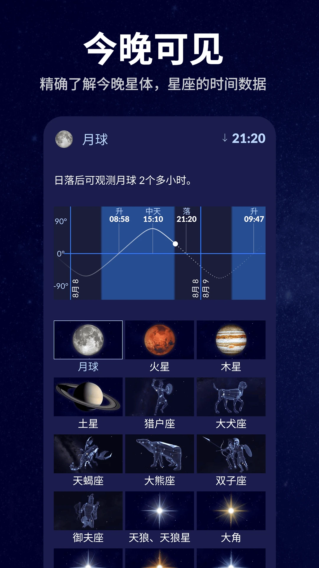 星空天文(4)