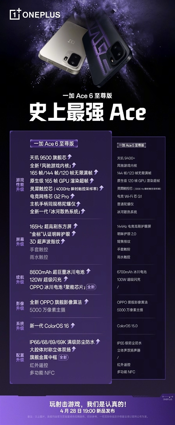 一加Ace 6至尊版与上一代配置对比：全方位提升 价格成最后悬念