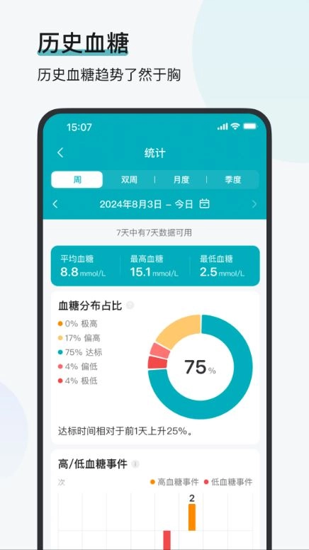 可孚欧态安卓直装版图2