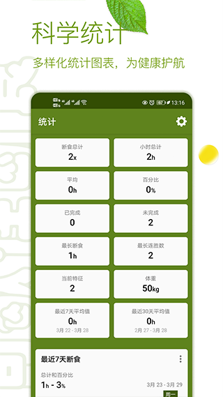 间歇性断食(3)