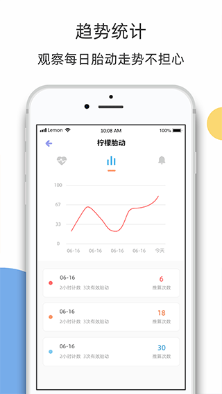 柠檬胎动(4)