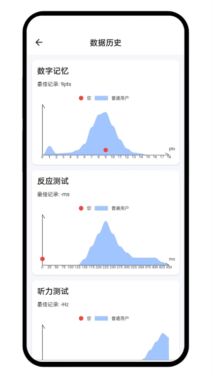 humanbenchmark(人类基准)手机正版图2