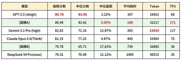 定价9488元的自信来源：豆包新模型性能与GPT