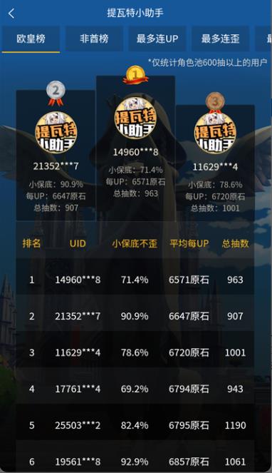 提瓦特小助手抽卡分析2