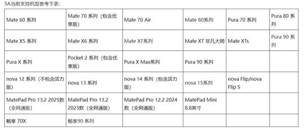 比5G更迅猛！华为公布最新5A设备名录，包含Pura X Max等机型