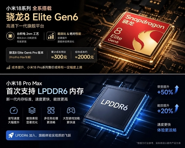 小米18系列核心看点梳理：小米史上最激进的高端旗舰机型 2nm时代全面到来