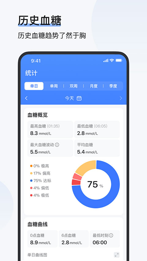 欧态健康官方版图3