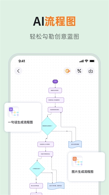 GitMind