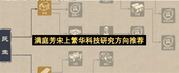 满庭芳宋上繁华科技研发方向推荐