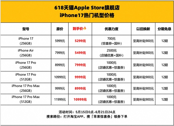 提前开启618！iPhone 17 Pro系列首次官方降价 优惠超1000元