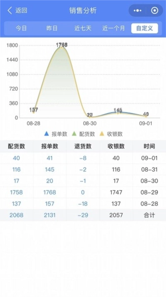云沧海(3)