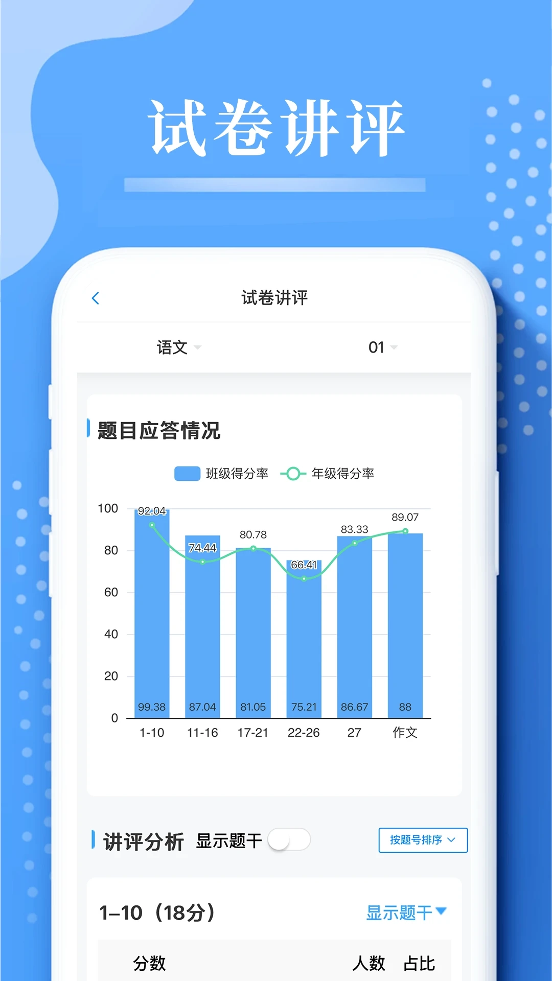 云阅卷2