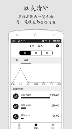 极简记账4