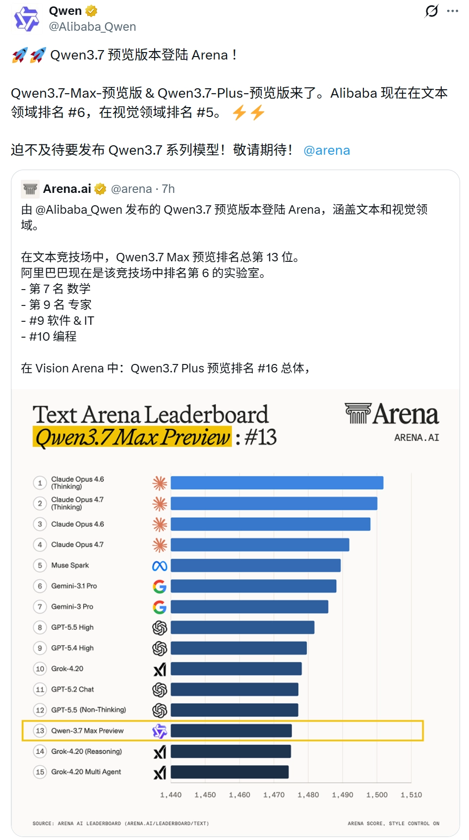 千问大模型Qwen3.7于Arena首发登场