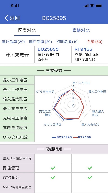 半导小芯(4)