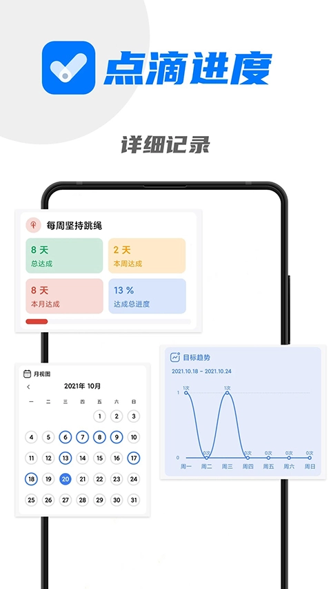 点滴进度(3)