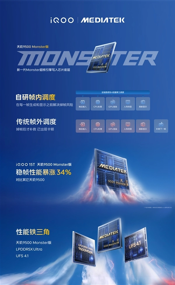 首发登场！iQOO 15T配备联发科史上最强芯片天玑9500 Monster版