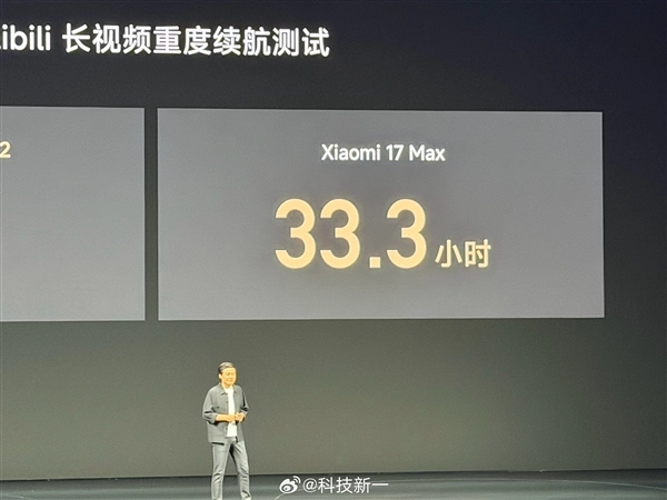 小米17 Max的续航表现碾压两台iPhone 17 Pro Max 雷军称：把同事们都累惨了
