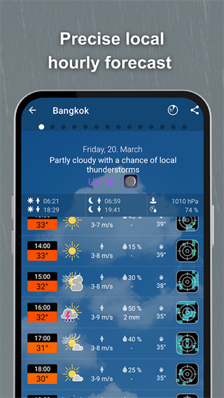 meteoblue(2)