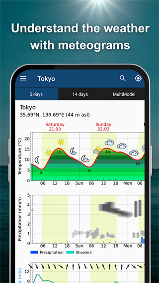 meteoblue(4)