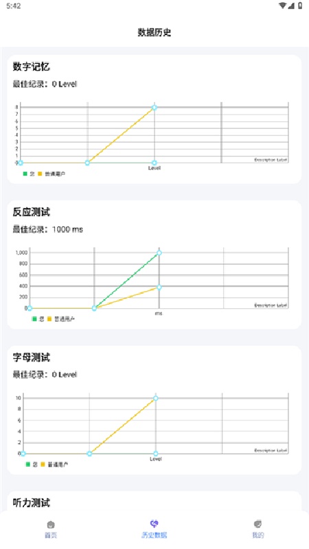 人类基准反应测试中文版(2)