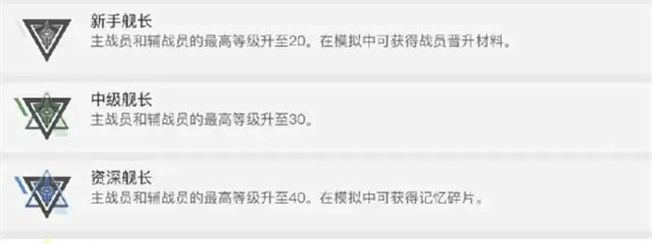 卡厄思梦境等级体系解析、体力规划技巧及快速冲级全方位攻略