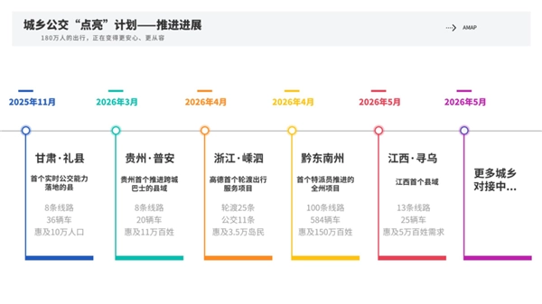 太暖了！高德的这项功能让180万村民告别公交盲等困扰