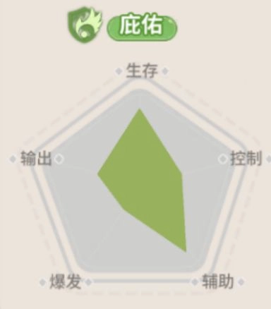 驯龙之旅庇佑奥塔玩法攻略