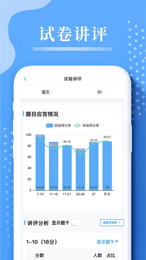 云阅卷成绩单电子版图1
