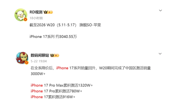 iPhone 17系列中国市场销量突破3000万台，万元级顶配Pro Max版本占比竟达一半