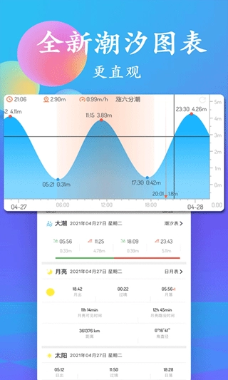 潮汐表实时查询官方正版图2