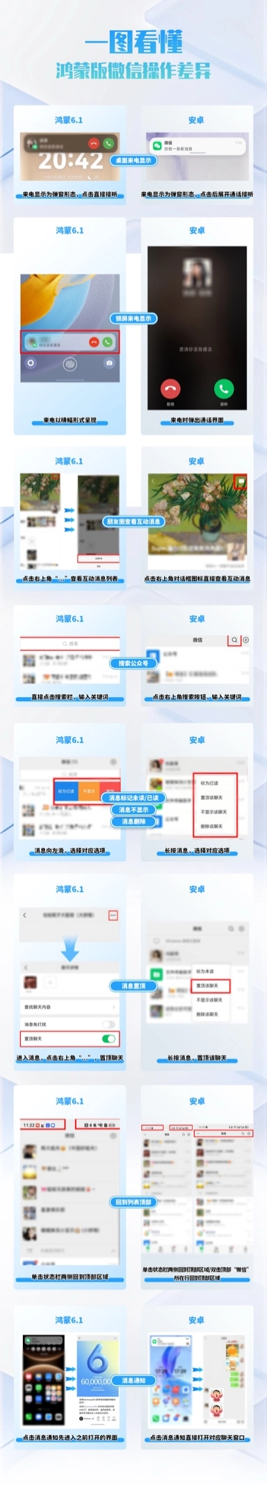 鸿蒙新用户必读！微信操作差异盘点：那些你以为没有的功能其实都在